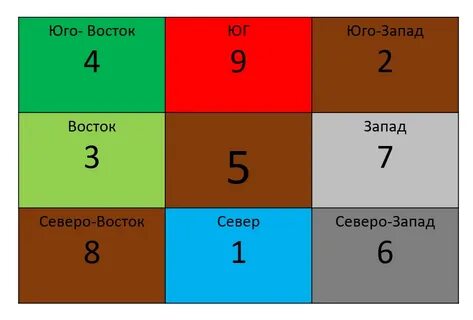 Таблица ло