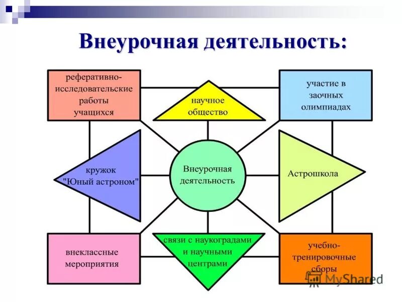 Класс система работы. Внеклассная деятельность картинки. внеурочка для одаренных детей. учебная деятельность картинки и внеучебная деятельность. научно-техническая внеклассная деятельность.