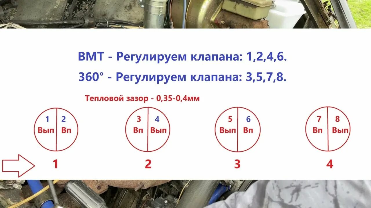 Порядок регулировки клапанов Волга 402 мотор. Порядок регулировки клапанов УАЗ 402 мотор. Газель 402 двигатель регулировка клапанов зазоры. Регулировка клапанов 402 мотор