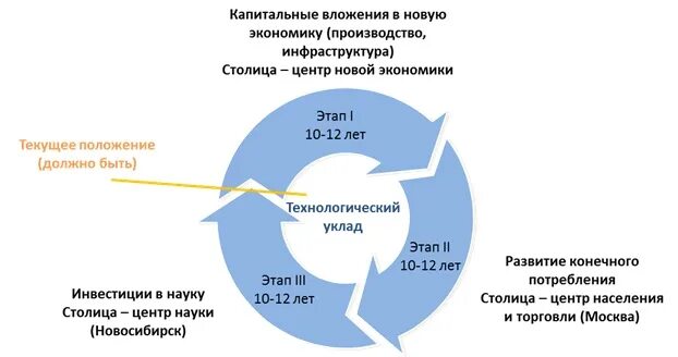 Ндс длительного цикла