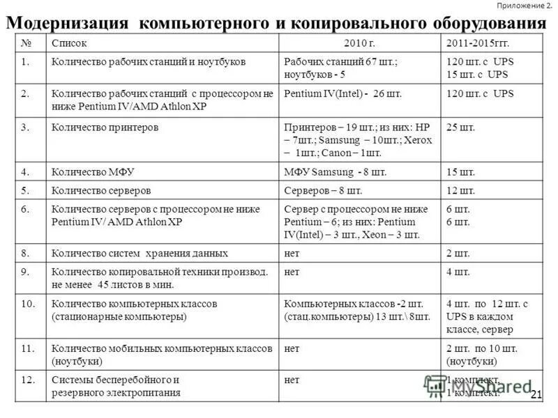 приложение 1 перечень оборудования. перечень 2010 г. классификация фарм лекарственные препараты. классификация препаратов фармакология. перечень договоров.
