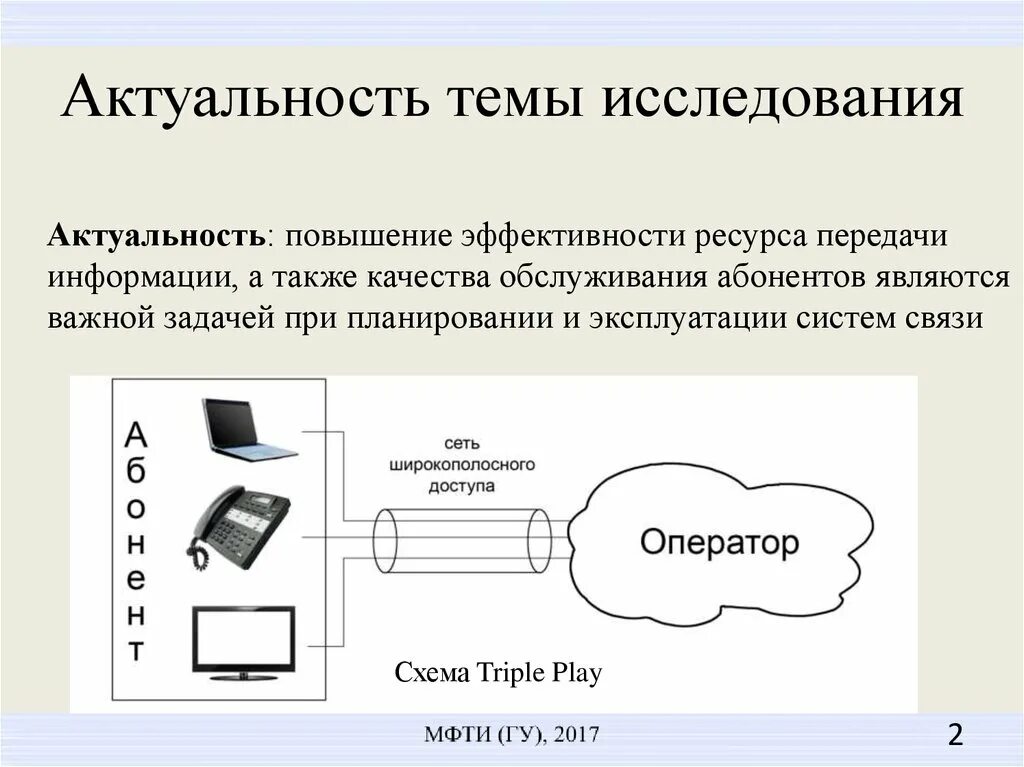 Актуальность темы информация