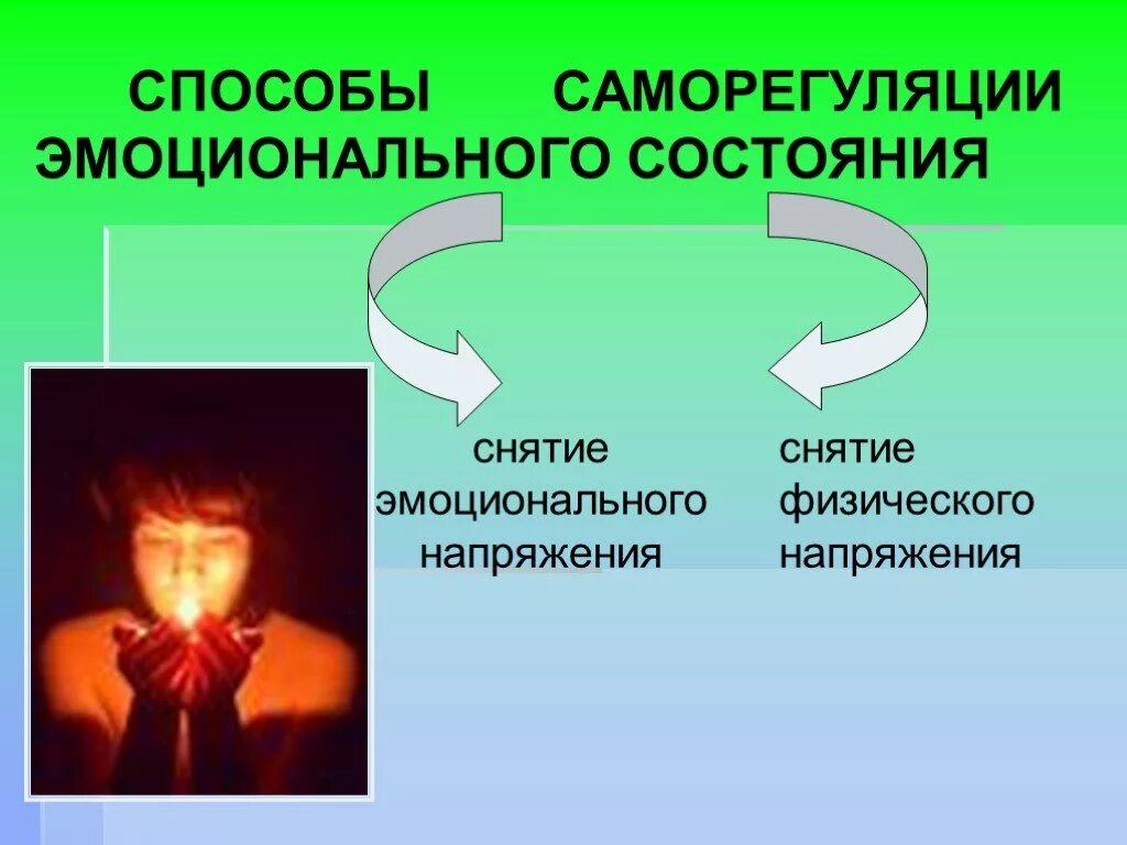 Методы эмоциональной саморегуляции. Саморегуляция эмоционального состояния. Способы саморегулирования эмоционального состояния. Навыки психологической саморегуляции. Результаты саморегуляции