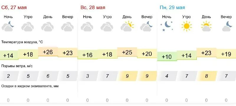 Нововоронеж погода сегодня. Погода в нововоронеже. Погода на сентябрь 2022. Нововоронеж погода сегодня. Погода череповец на 10 дней точный.