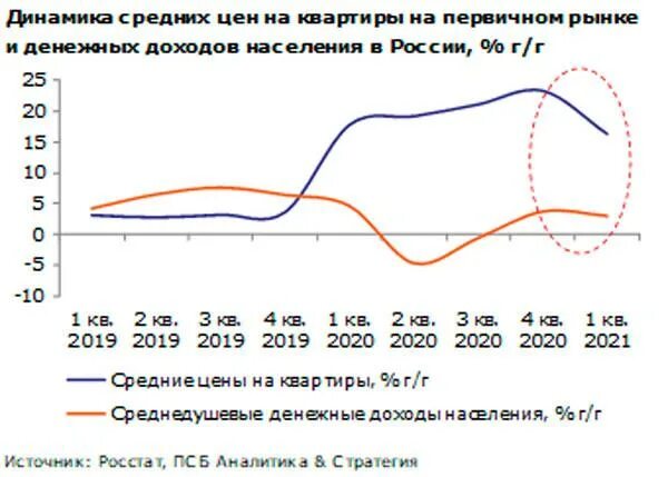 Недвижимость прогноз последние новости цены. Прогноз роста цен на недвижимость. Прогноз на 2022 рынок жилья. Цены на недвижимость прогноз на 2022. Цены на недвижимость в 2023 году прогноз.