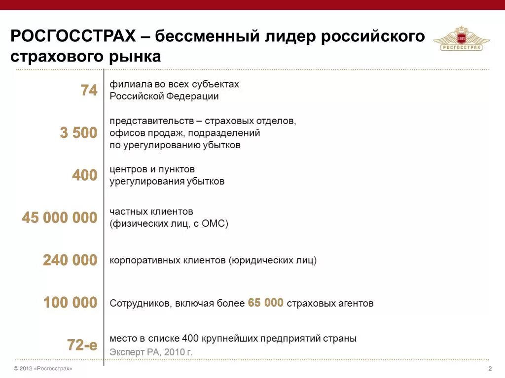 Структура росгосстрах. Организационная структура страховой компании росгосстрах. Отдел маркетинга в росгосстрах.