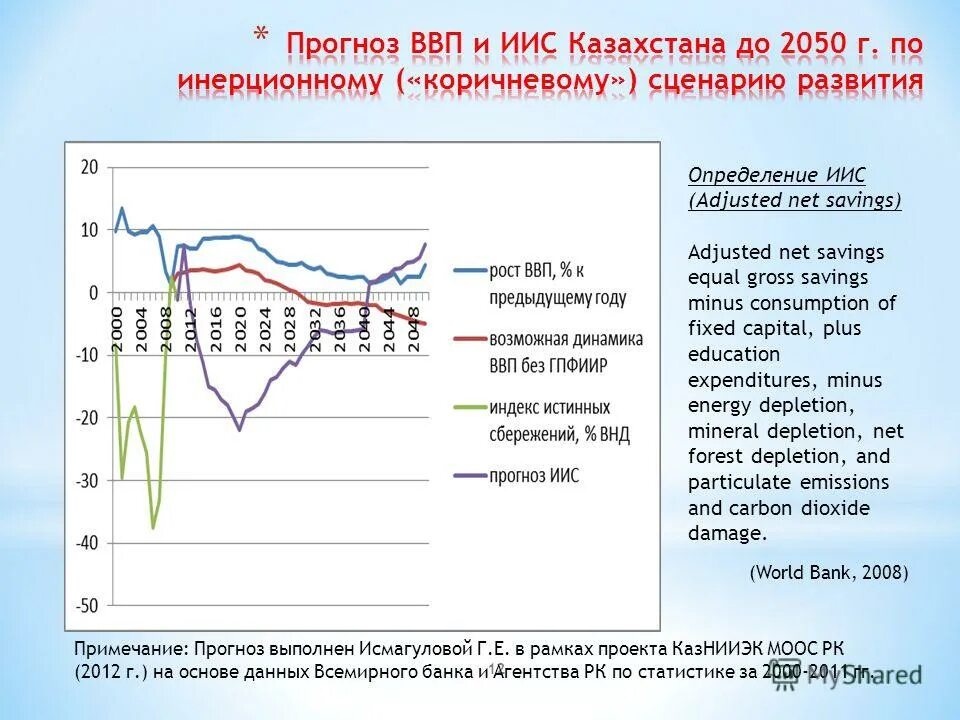 Прим прогноз