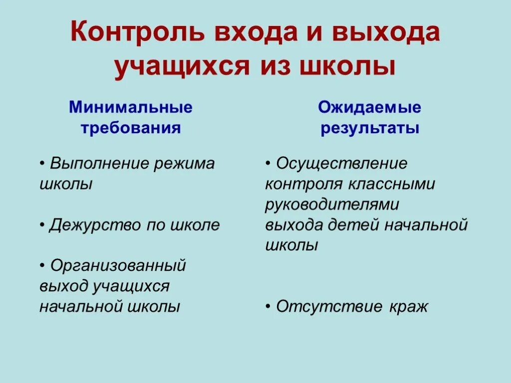 Контроль входа выхода. Организация контроля входа школа. Входящий контроль это в школе. Требования на входе Результаты на выходе учеников школы и гимназии. Контроль чего осуществляется в школе.