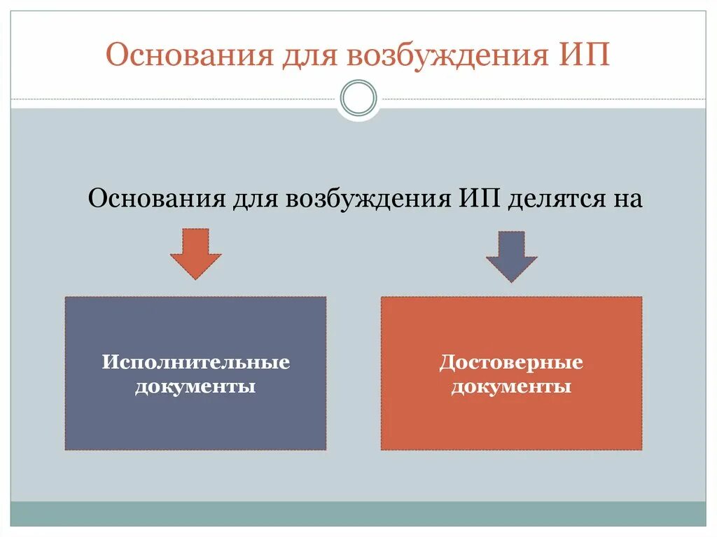 Основания возбуждения исполнительного производства. Порядок возбуждения исполнительного производства схема. Национальные особенности менеджмента. Основания возбуждения исполнительного производства. Основания возбуждения исполнительного производства.