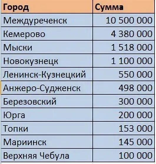 Код города междуреченск. Междуреченск надпись. Междуреченск численность населения. Фото междуреченска кемеровской области. Вакансии в междуреченске.
