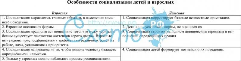 Особенности социализации. Особенности социализации подростков. Особенности современной социализации. Специфика процесса социализации. Личность особенности подросткового возраста.