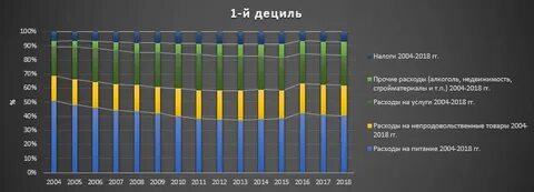 Расход 2018