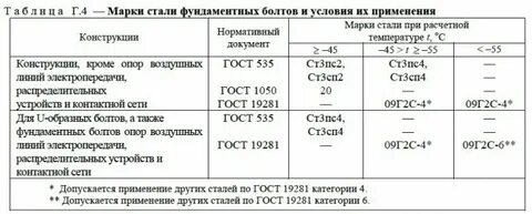 Расстояние между болтами