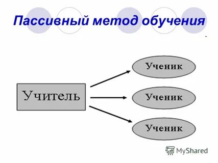 Пассивные технологии