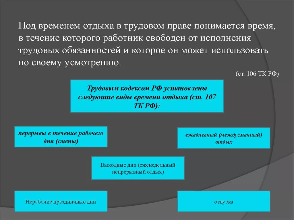 Виды времени отдыха виды отпусков. Время отдыха Трудовое право. Виды отдыха по трудовому. Понятие и виды времени отдыха в трудовом. Виды отдыха по трудовому праву.