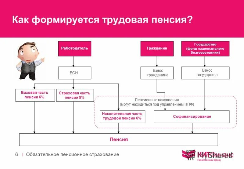 Управляющий фондом социального и пенсионного страхования