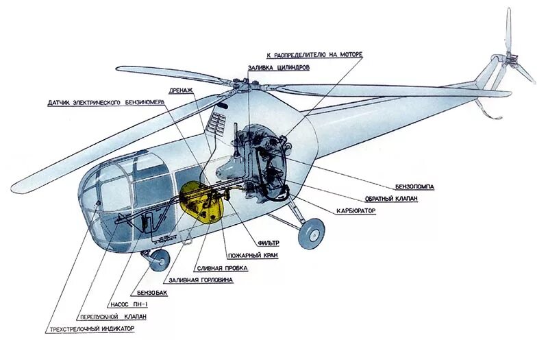 Какие детали есть у вертолета. Двигатель вертолета ка 26. Строение вертолета ми-8. Вертолёт ка-26 технические характеристики. Строение лопасти вертолета ми8.