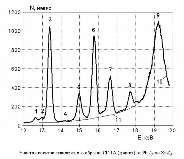 Ямр спектр 37 ppm. Ик спектр стандарта левомицетина. Ик спектр пример. Образцы для спектрального анализа. Спектр испускания разных элементов.