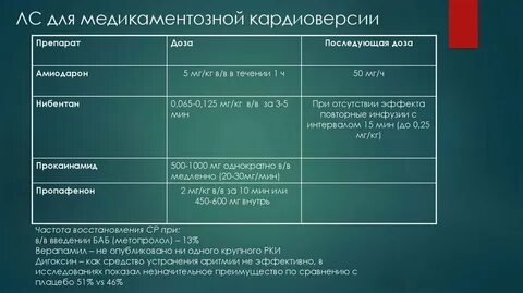 Частота восстановления