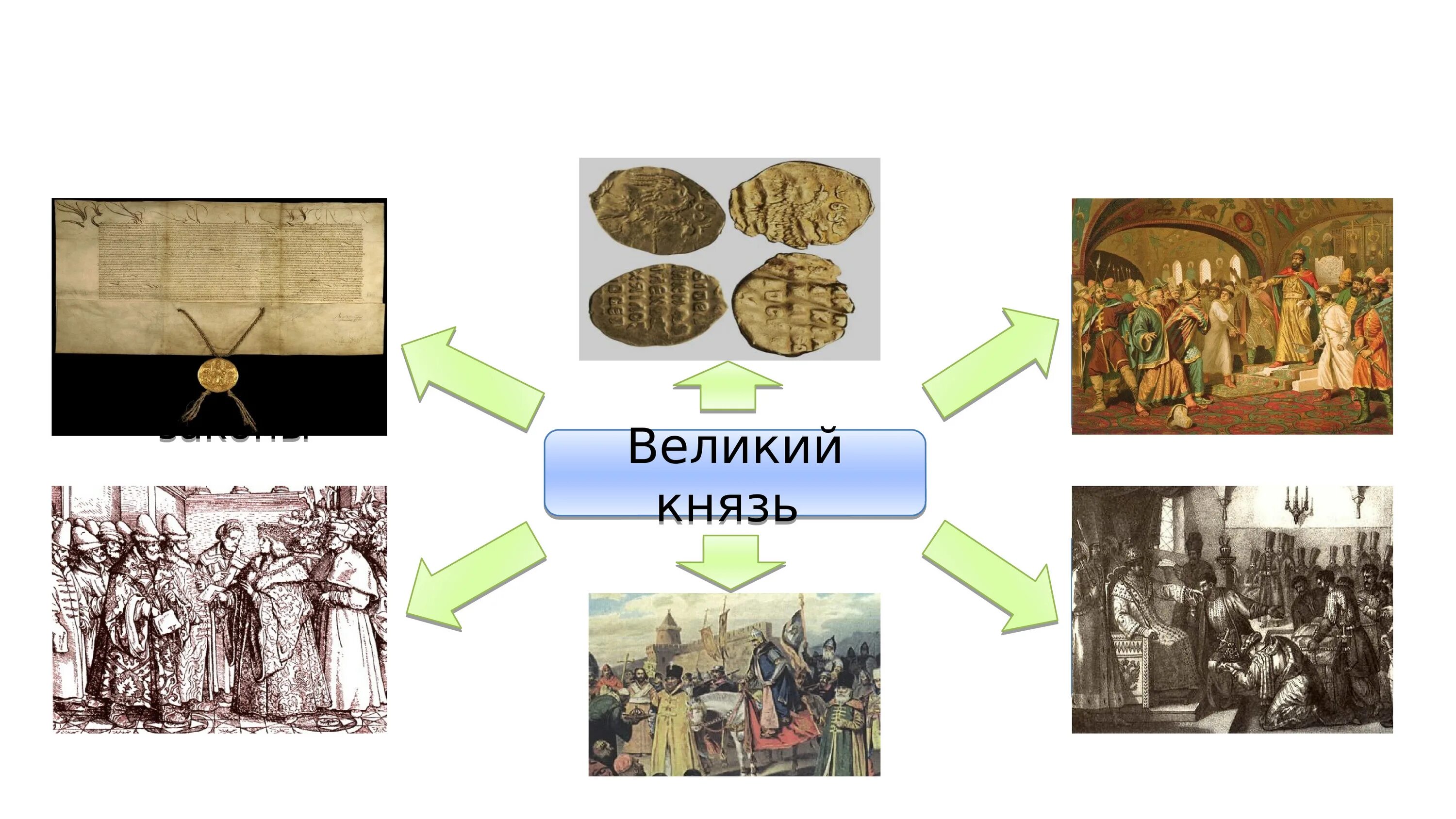 В древней руси больших денег впр. Создание единого русского государства картинки ВПР. Образование русского государства картинки ВПР. Киевская Русь картинки для презентации. Образование русского государства ВПР история 6 класс.