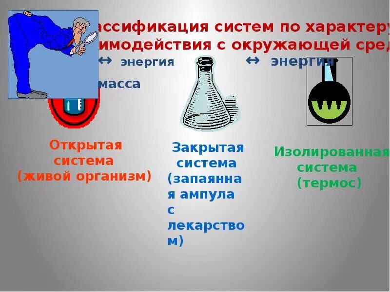 Изолированная термодинамическая. Пример закрытой системы в термод. Примеры термодинамических ситема. Пример открытой термодинамической системы. Закрытые термодинамические системы.