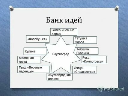 Идея создания банка