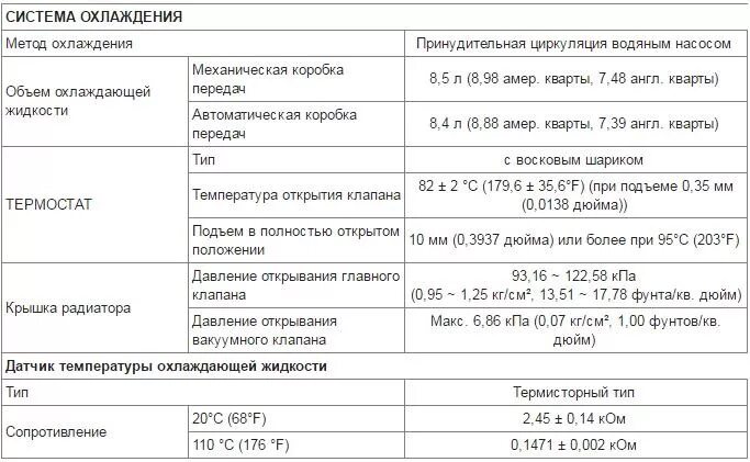 Киа спортейдж сколько литров. Заправочные емкости Киа Спортейдж 2. Заправочные объемы Киа Спортейдж 3. Заправочные объемы Спортейдж 3 2.0. Заправочные емкости Киа Спортейдж 3.