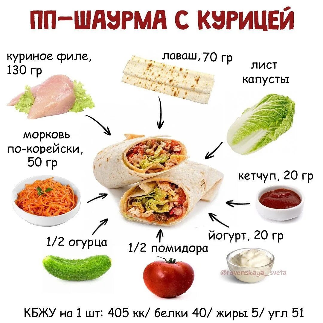 Шаурма килокалории. ПП шаурма. ПП шаурма рецепт. ПП питание рецепты в картинках. ПП рецепты в картинках с рецептом.