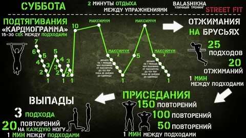 Тренировка на каждую неделю
