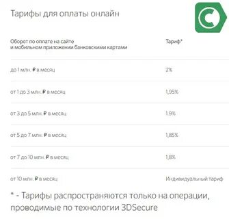 Тарифы сбербанка мир