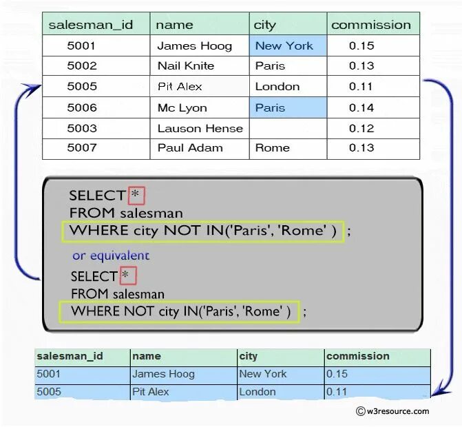Sql filter. Знаки в sql. sql знак больше. подстановочные знаки sql. знак больше или равно в sql.