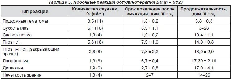 Анализы при подагре у мужчин