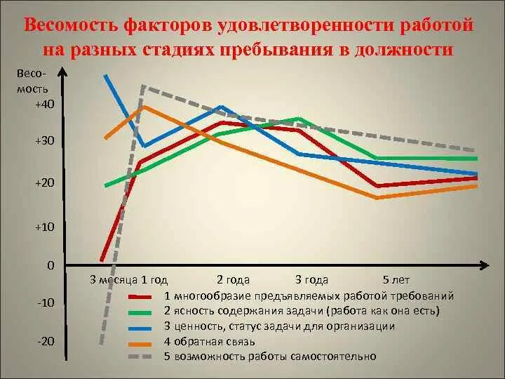 Методы оценки удовлетворенности трудом. Чувство удовлетворенности. Удовлетворенность работой факторы. Факторы влияющие на удовлетворенность трудом. Профессиональная удовлетворенность это.