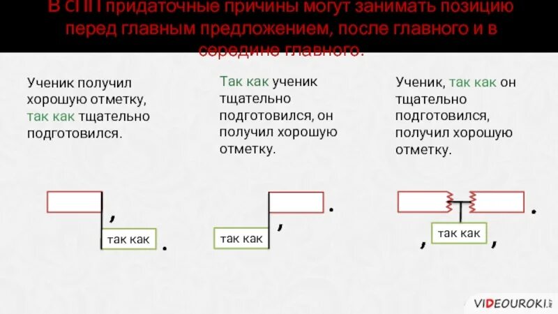 Схема придаточного предложения цели. Сложноподчиненное предложение цели. Придаточные предложения причины примеры. Схема главного и придаточного предложения. Придаточные предложения внутри придаточного