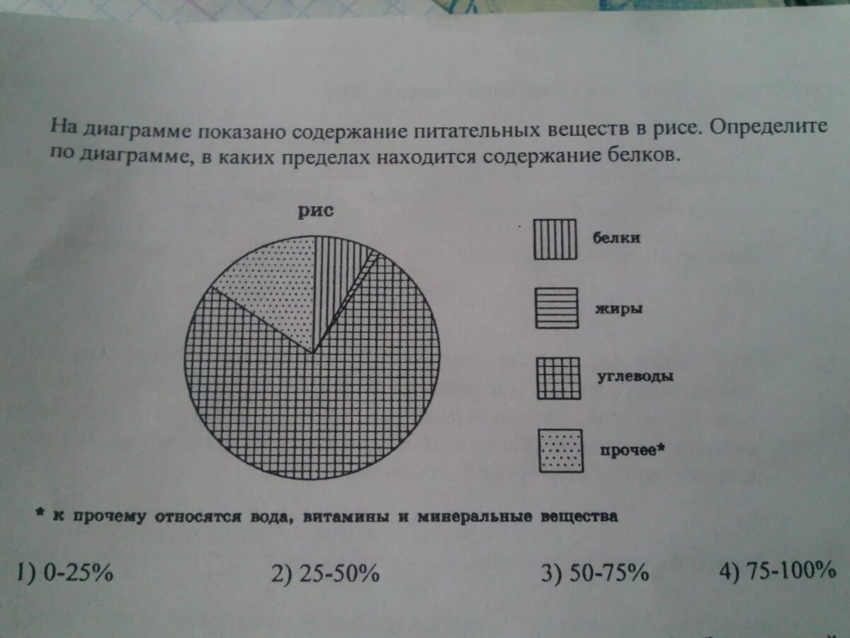 Показано содержание питательных веществ в овсяном печенье. Содержание питательных веществ в диаграмме. На диаграмме показано содержание питательных веществ. На диаграмме показано содержание питательных. На диаграмме показано содержание питательных веществ в рисе.