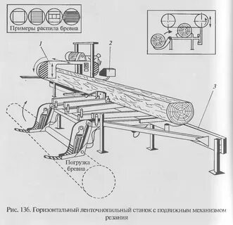 Как измерить диаметр бревна - 87 фото 