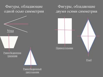 Центр симметрии и две оси симметрии