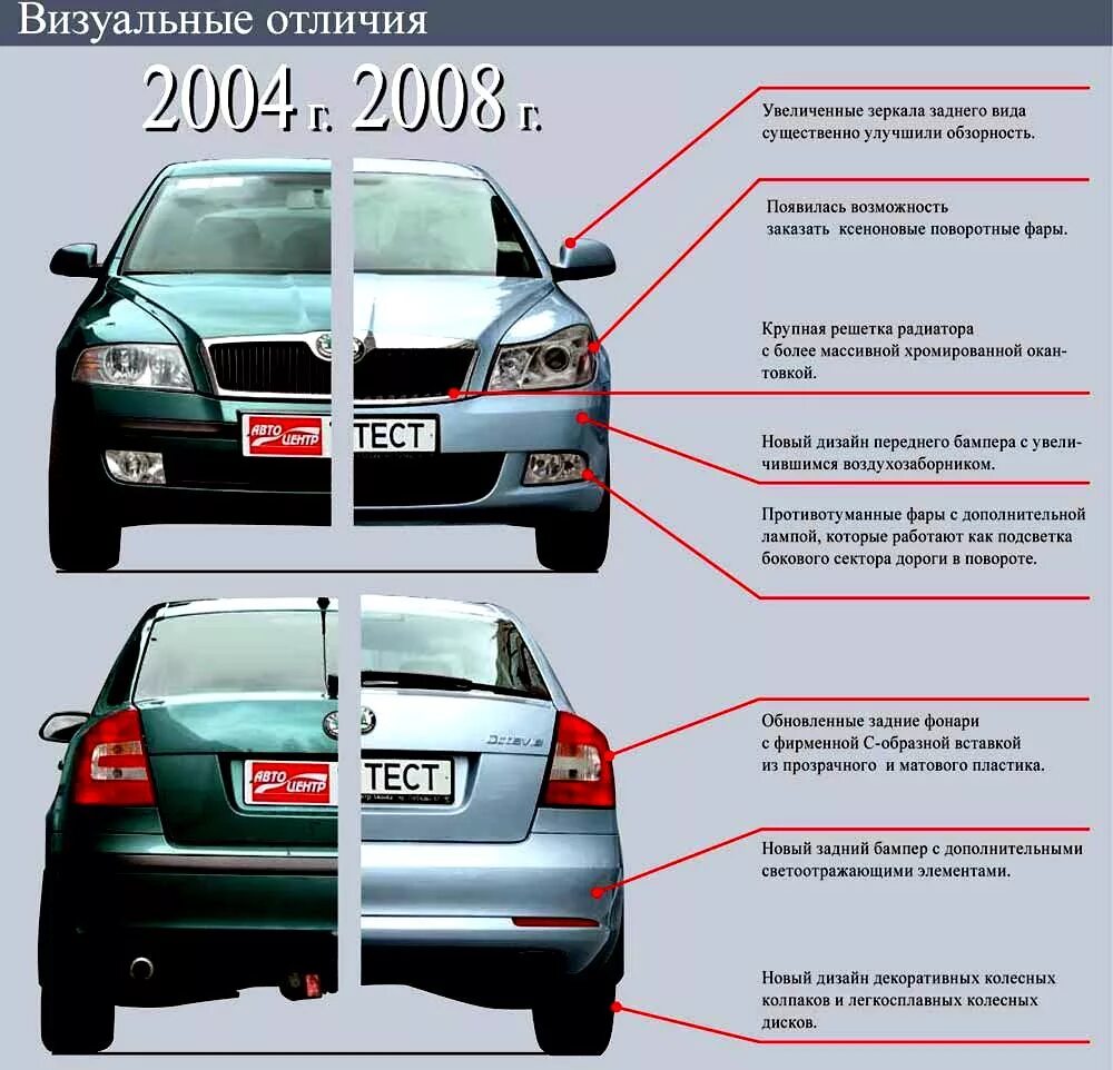 Разборка шкоды октавии а5. Skoda Octavia a5 габариты. Skoda Octavia Tour габариты.