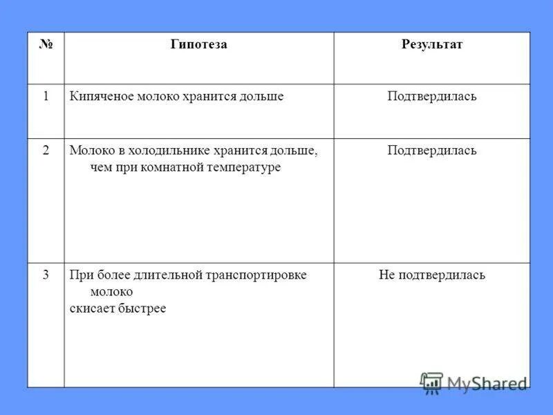 Сколько можно хранить кипяченое