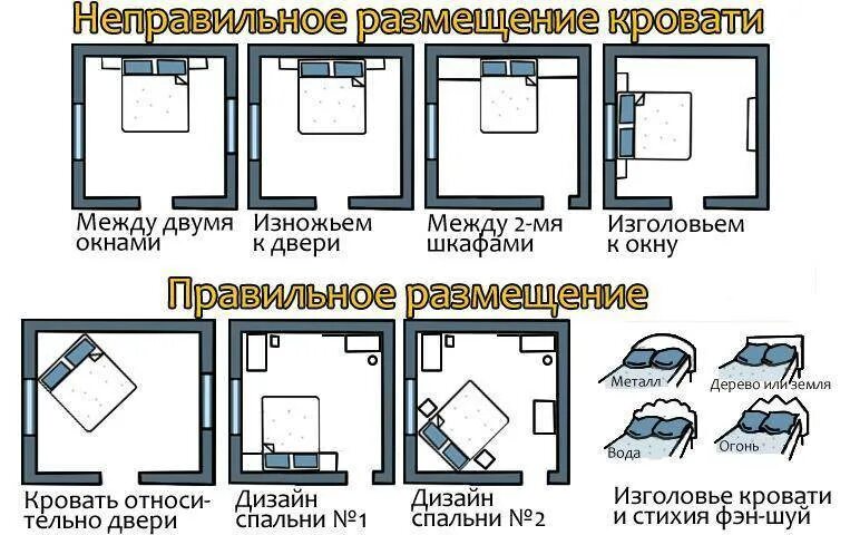 Какой должен быть куда