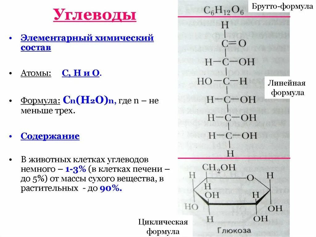 Какие элементы входят в состав углеводов. Общая формула углеводов химия. брутто формула углеводов. общая структурная формула углеводов. общая формула простых углеводов.