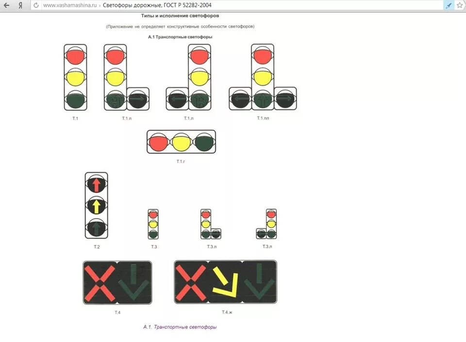 Какой тип светофоров. Светофор т4 с1с шлагбаумом. Типы светофоров т1 т2 т3. Светофоры дорожные ГОСТ 52282-2004 Тип 1.1. Светофор т1.2 транспортный трехсекционный светодиодный ГОСТ Р 52289-2004.