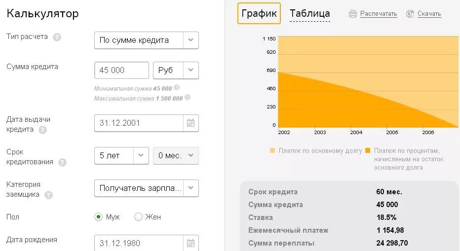 Ежемесячная оплата за телефон составляет 280 рублей. Калькулятор расчет. Расчёт кредита калькулятор. Расчет потребительского кредита.