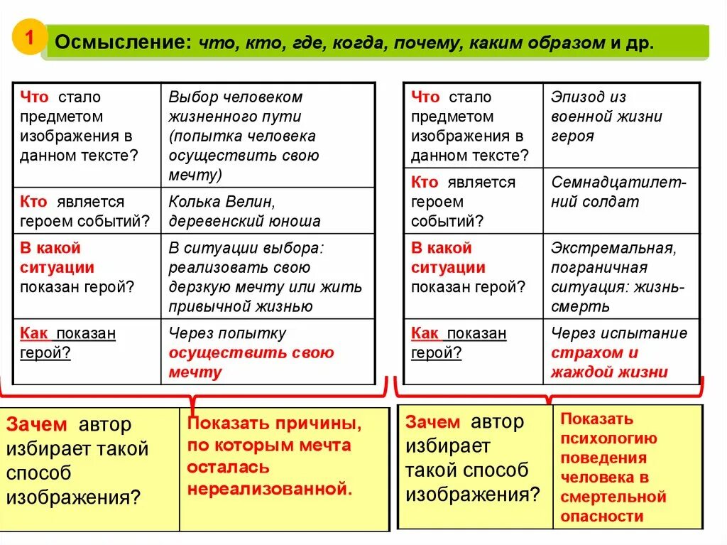 Таблица кто что когда где почему. Слова где то почему то