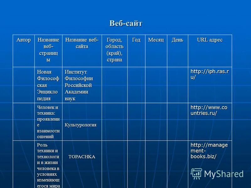 авторы и названия работ