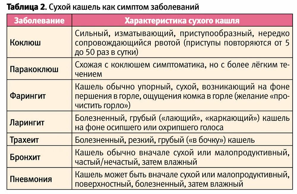 Причины болезни могут быть