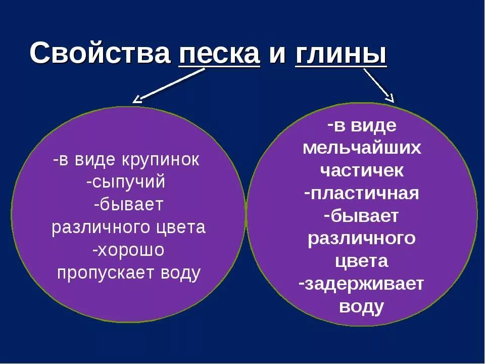 Песок и глина таблица. Песка и глины основные свойства применение. основные свойства песка и глины. характеристика песка и глины. песоки глинаосновныесвойство.