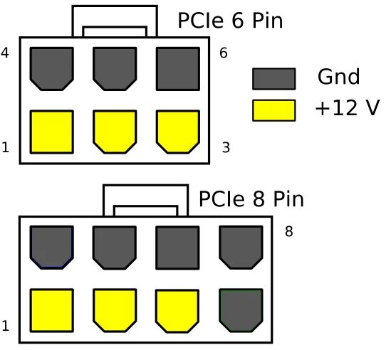 8 Пин разъем для видеокарты распиновка. Разъем питания PCI-E 6 Pin на видеокарту. Разъем доп питания видеокарты 6 Pin распиновка. Доп питание 8 пин для видеокарты распиновка. 8 6 пин питание