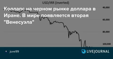 Курс рубля к иранскому
