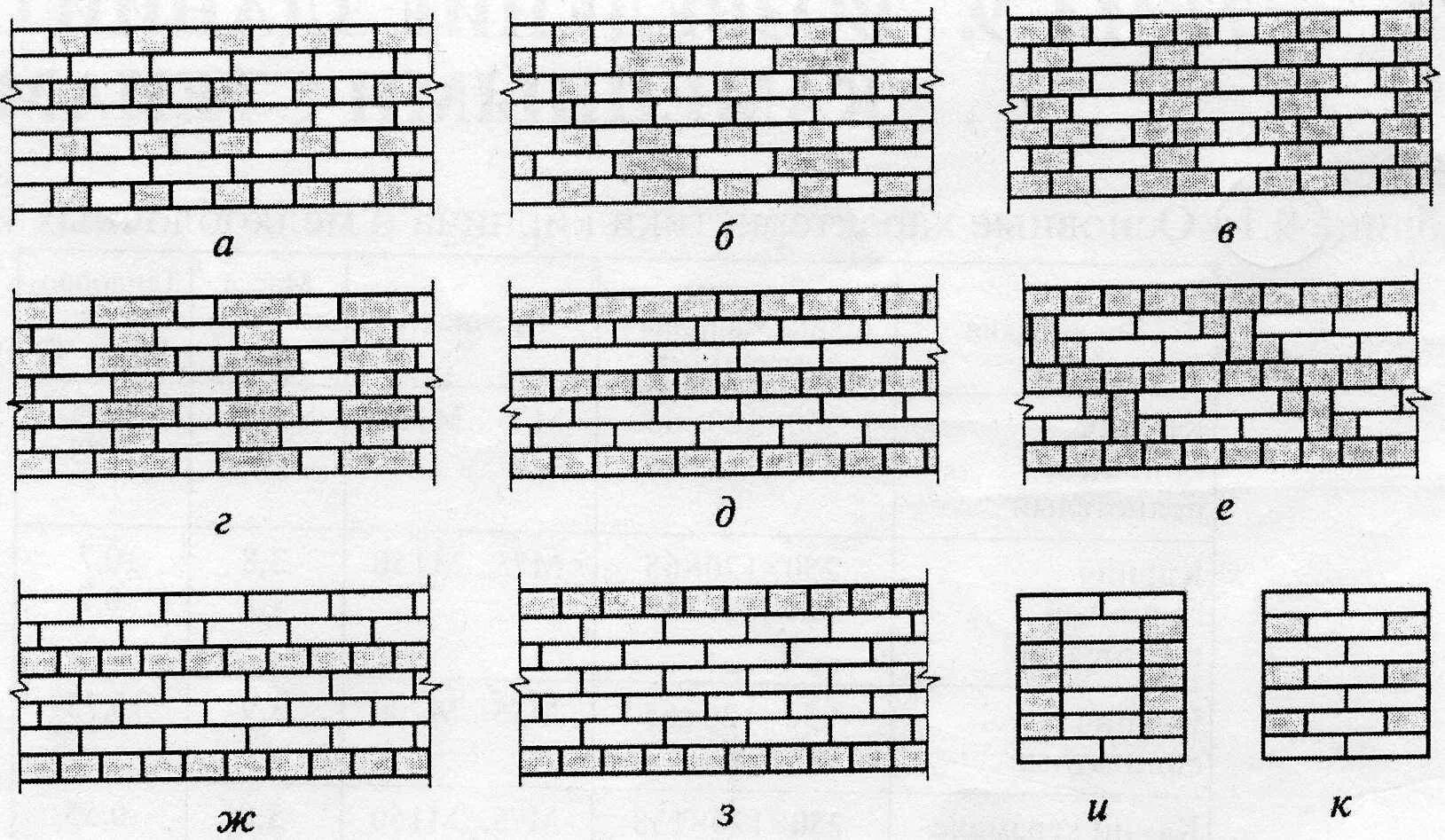 Цепная перевязка. Цепная перевязка швов кирпичной кладки. Система перевязки кирпичной кладки. Многорядная система перевязки кирпичной кладки. Облегченная кладка толщиной 640мм.